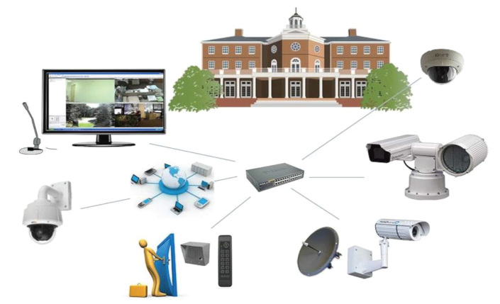 IP Cameras
